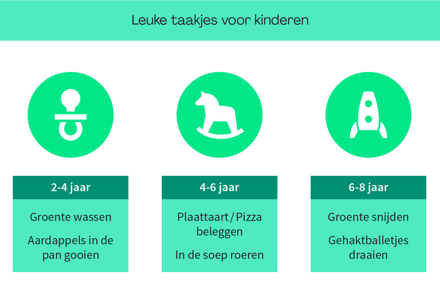 Tip 2: Betrek je kind bij de voorbereiding